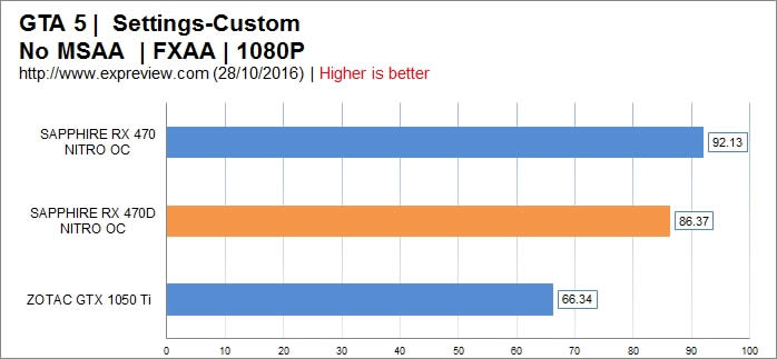 AMD RX 470DܣǧԪͷԿ