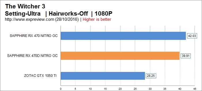 AMD RX 470DܣǧԪͷԿ