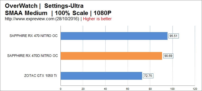 AMD RX 470DܣǧԪͷԿ