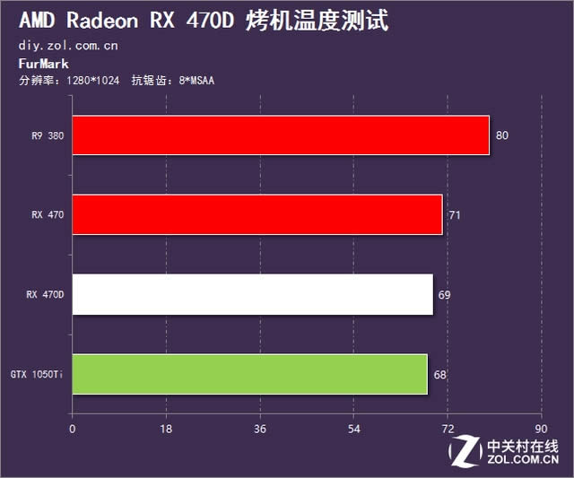AMD RX 470DܣǧԪͷԿ