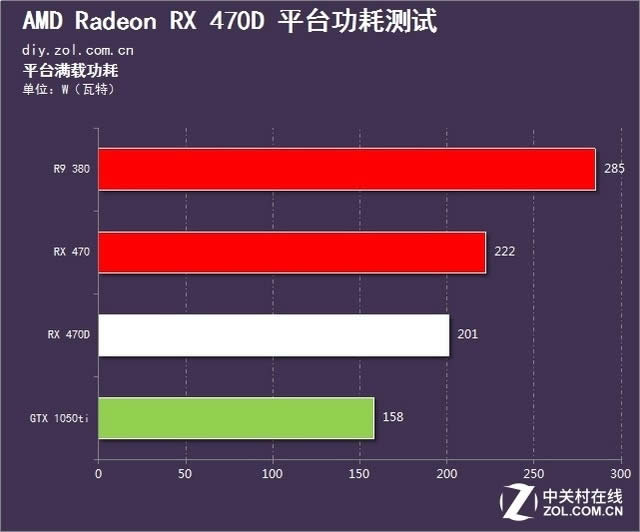 AMD RX 470DܣǧԪͷԿ