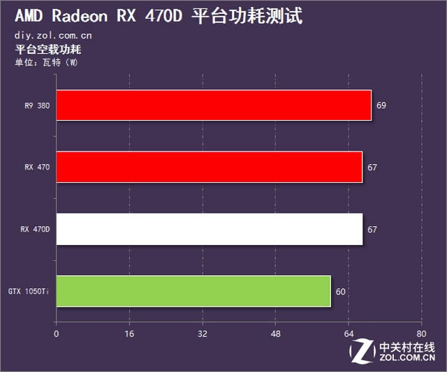 AMD RX 470DܣǧԪͷԿ