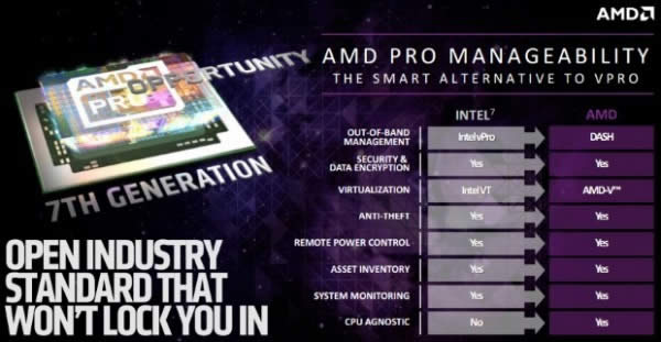 AMD7APUCore i5