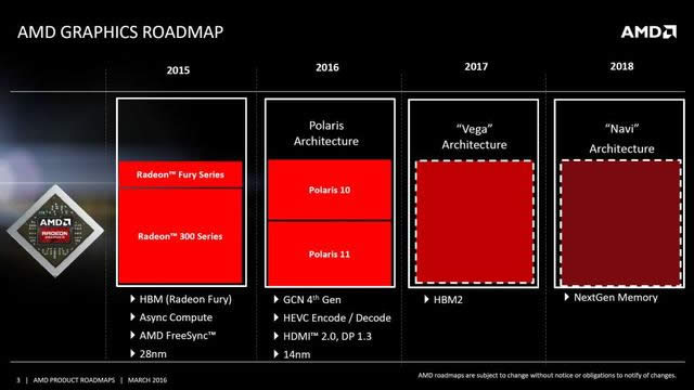 AMD Zenʱع 2017ϣ