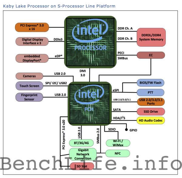 Kaby-Lake-S-Series