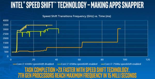 speedshift