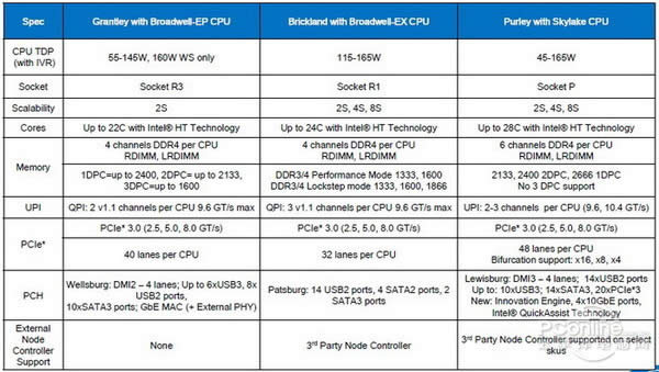 Intel28Skylake-EPع⣺