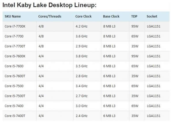 AMD?IntelǿһKaby Lakeʱع