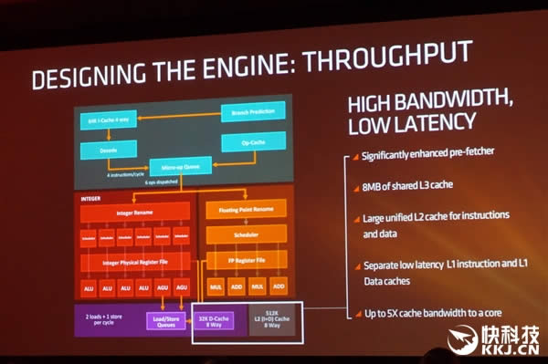 40%i7AMD Zenܹȫ׹