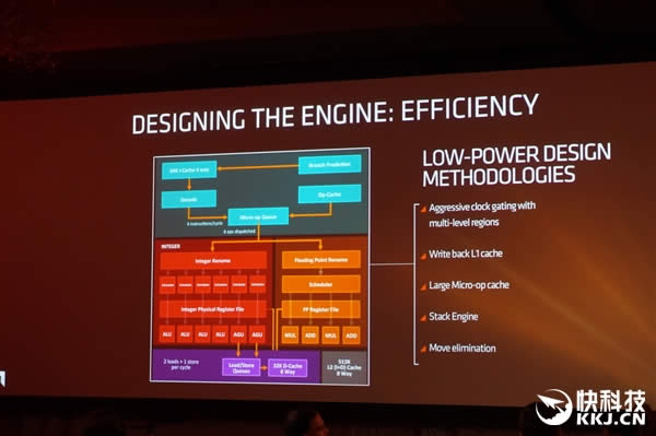 ң40%i7AMD Zenܹȫ׹