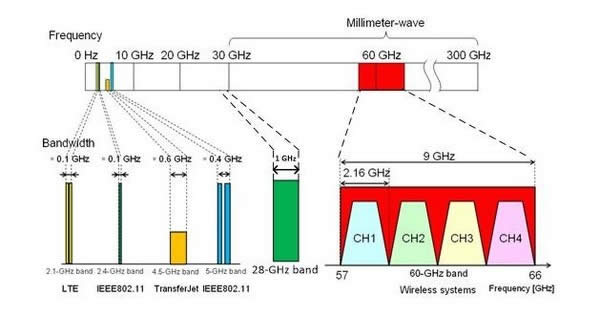 MIMO/ײ/FBMC 5Gֻؼ˵