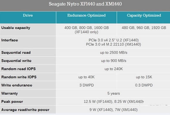 HDDͷϣҪȫ׿2TB M.2 SSD!