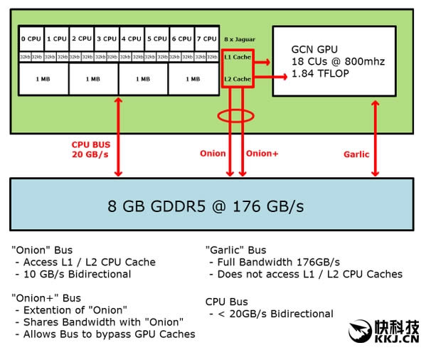 ȫAMD APUع⣺Zen CPUܹHBMԴ