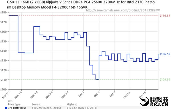 һ꽵70DDR4۸ˮְ