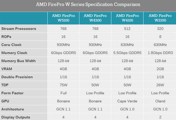 AMD·רҵFirePro W4300ԴHD790