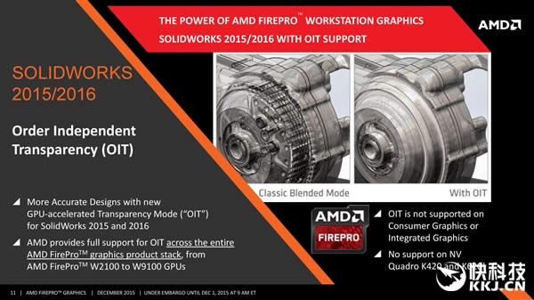 AMD·רҵFirePro W4300ԴHD790