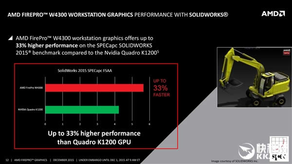 AMD·רҵFirePro W4300ԴHD790