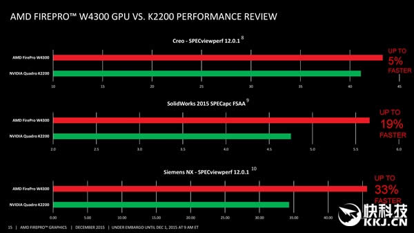 AMD·רҵFirePro W4300ԴHD790