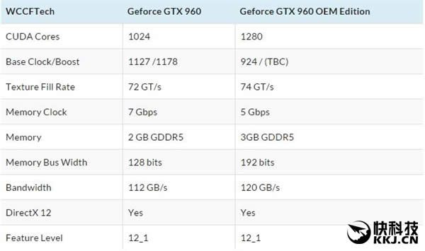 AMD R9 380X񿨣NVIDIA GTX 960 Tiʲô