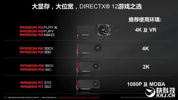 AMD,R9 380X,Լ۱,NVIDIA,Կ,GTX 960