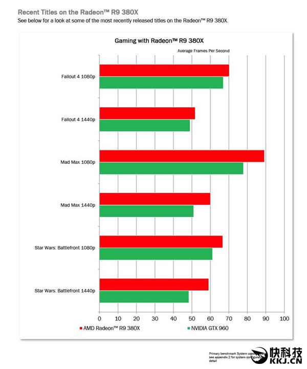 AMD R9 380XʽԼ۱ȳNѷ