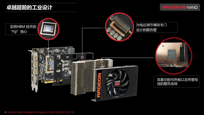 15׵漣AMD R9 Nano