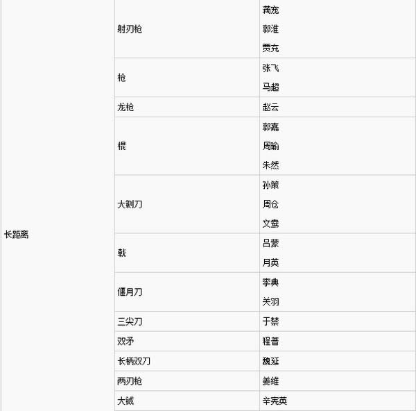 真3国无双8全武将擅长武器列表表 真3国无双8全武将得意武器列表表