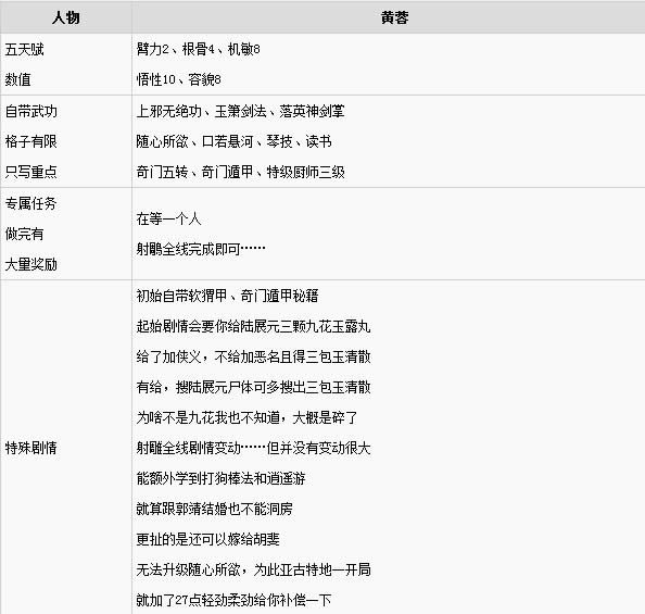 金庸群侠传5全人物武功天赋攻略 全人物专属任务及特殊剧情攻略