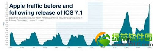 ios7.1ԽѰװ/Ϸ̳