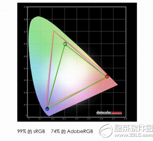 macbook12 ƻmacbook123