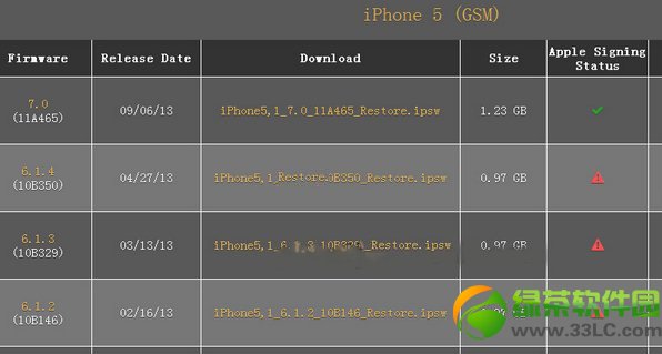 ƻֹͣios6.1.36.1.4ǩ:ios7޷ios6.1.3/6.1.4 2