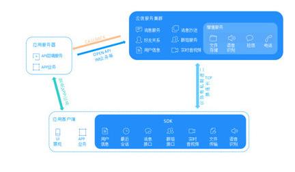 ��������v5.4.0��ʽ��_��ɫ��Ѱ�