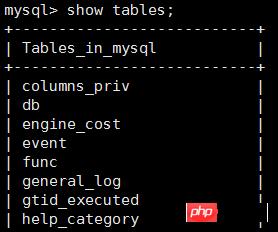 Mysql 5.7.18 MySQL proxies_privʵûʵ