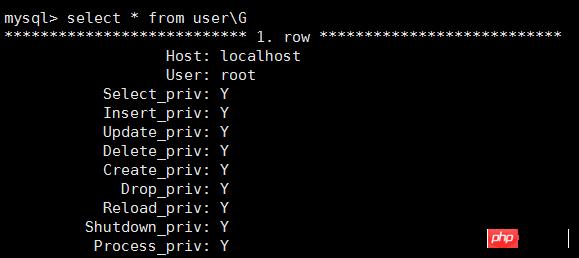 Mysql 5.7.18 MySQL proxies_privʵûʵ