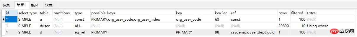 MySQL2ӱδͼϸ˵