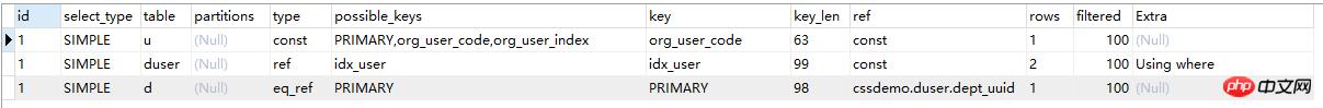 MySQLӱδͼ