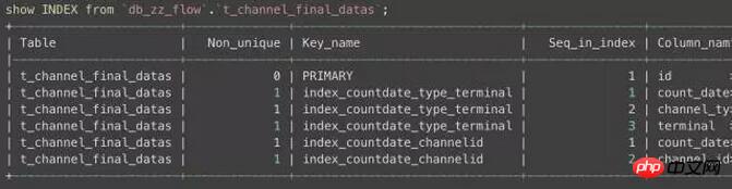 MySQL־