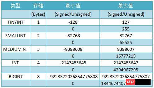 MYSQLеint(11)ʲô