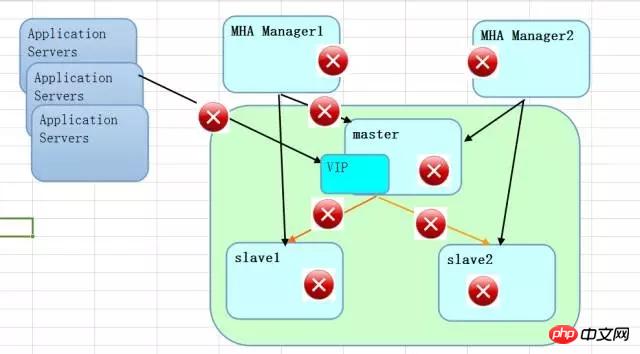 OracleMySQLĸ߿÷Աȷ