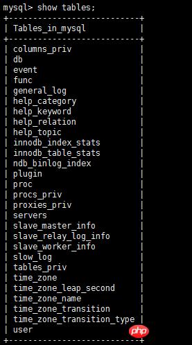 Mysql1130-host ... is not allowed to connect to this MySql serverδ