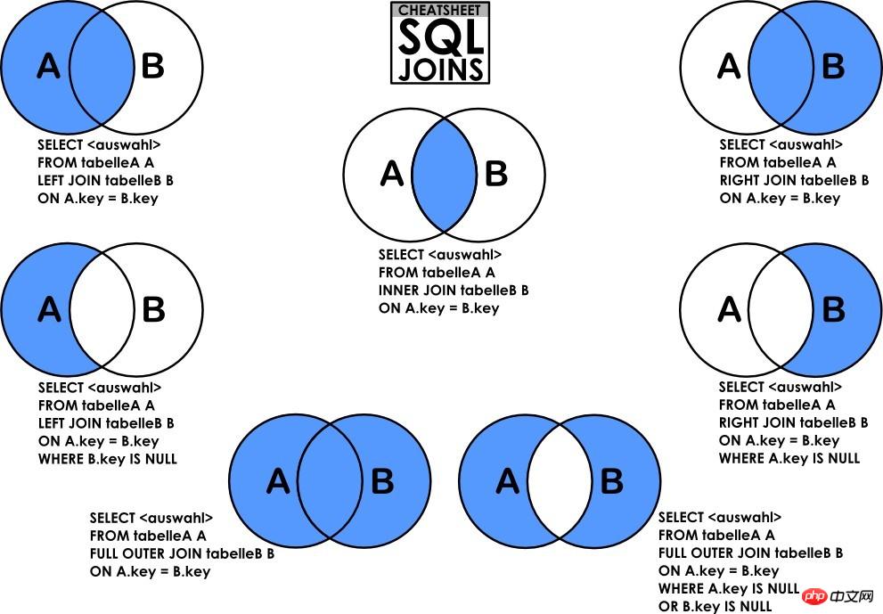 mysqlSQLѯʾ