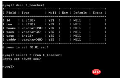 MySQLݿδ洢̣