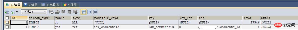 MySQL JOINԭ