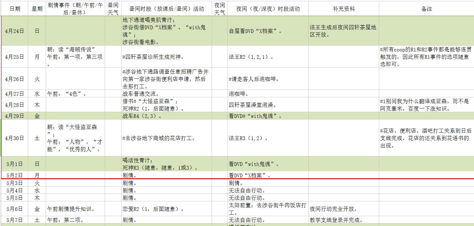 女神异闻录5全主线攻略 女神异闻录5全支线攻略