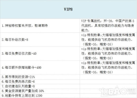 ս籩VIPȨ