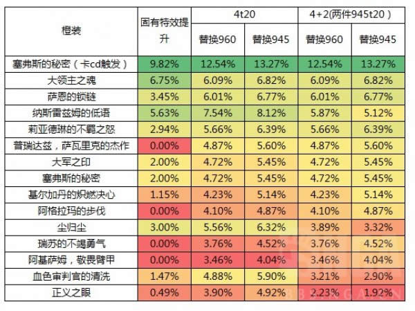 数理计算惩戒骑士橙装 高装等4+2为最优解