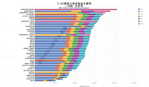 燃烧王座惩戒骑饰品向导 饰品评分排名区分