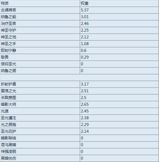 神牧虚空之光熔炉收益区分 附收益计算器