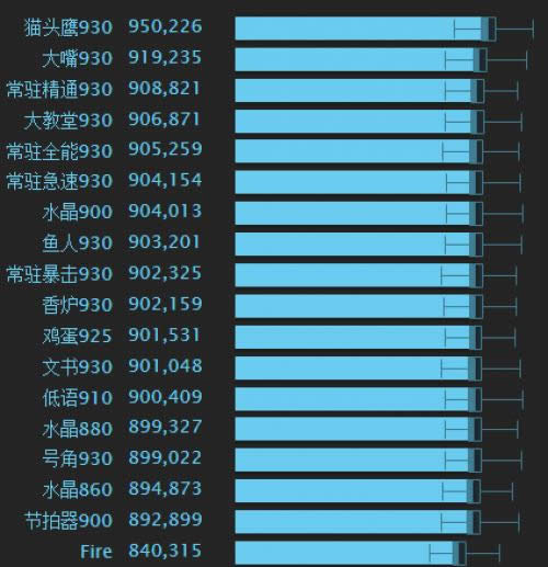 7.25汾Ʒ ڱ