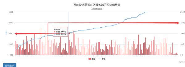 7.1地精分享:稳定价值洗牌 魔兽黄金萨血